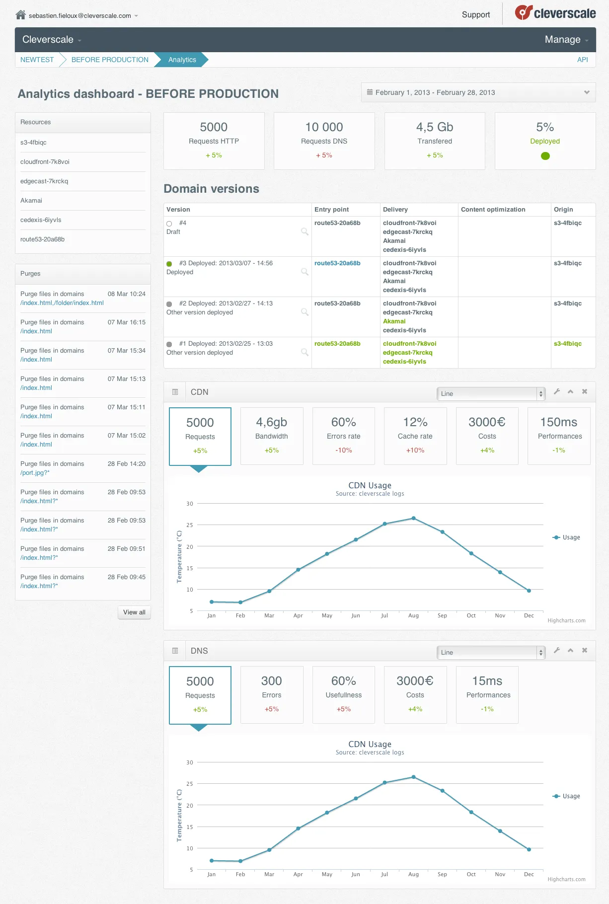 Cleverscale — capture 2