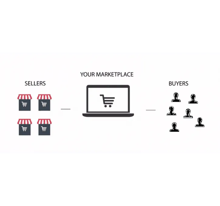 Synchronisation d'une marketplace sous magento — capture 7